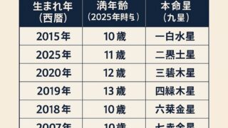 2025年の早見表